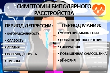 Лечение биполярного расстройства
