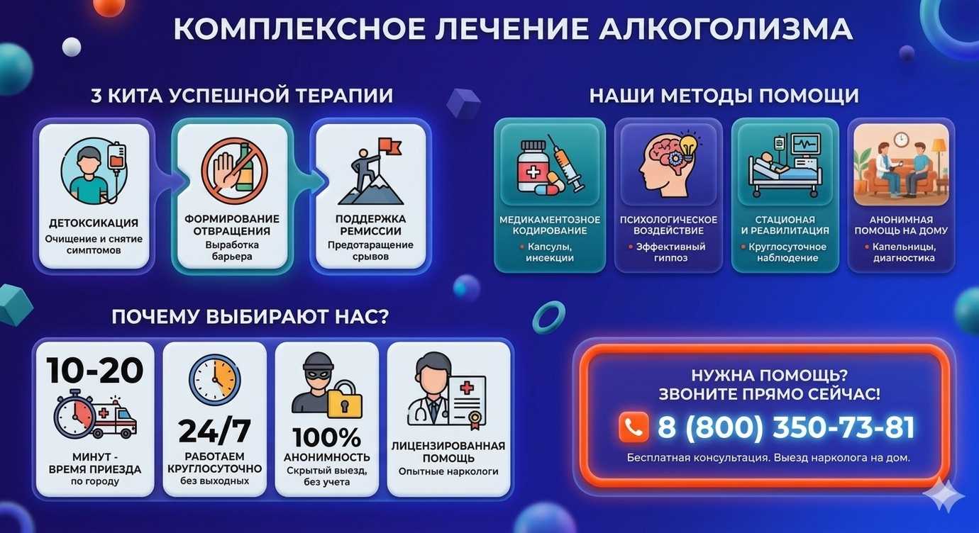 Инфографика о методах лечения алкоголизма в : детоксикация, кодирование и анонимная помощь на дому от клиники Похмельная служба.
